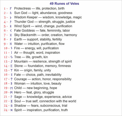 Reference guide of 40 Veles runes and symbolic meanings for custom engraving on brass keychains and personalized gifts.